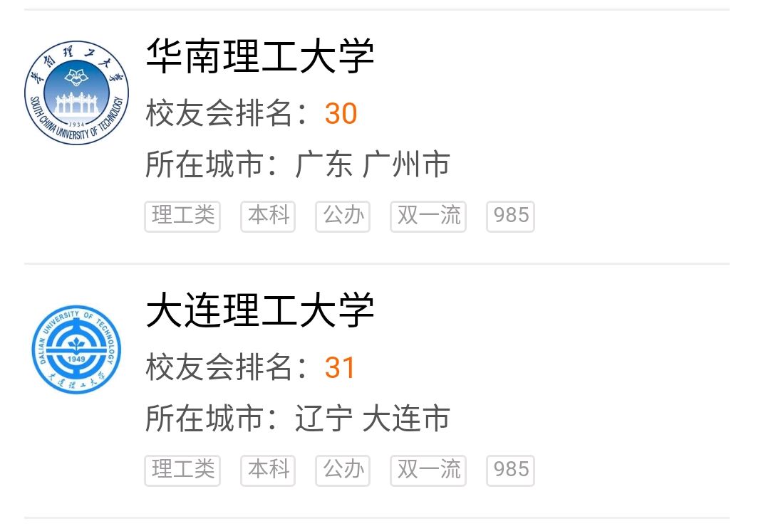 华南理工、大连理工大学，都属于“四大工学院”，现在哪个更强？