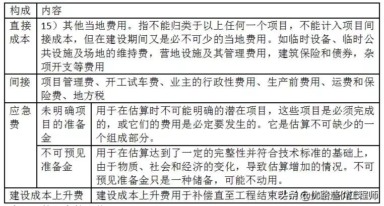 造价基本知识讲解,刚学造价的基本知识