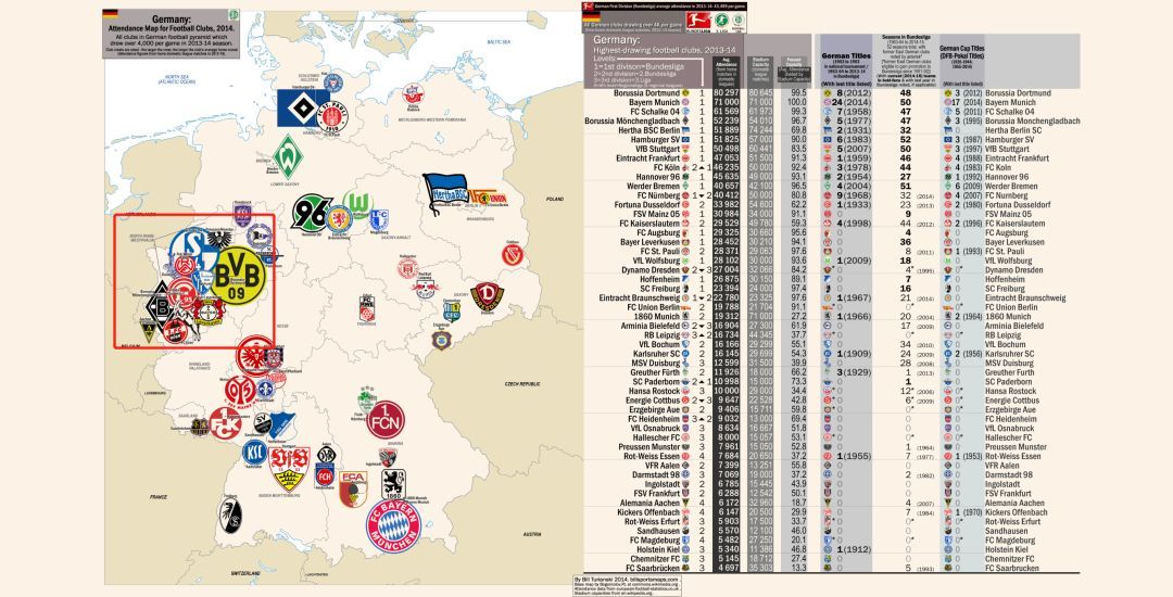 德国最厉害的足球,德国最纯粹的足球