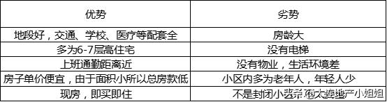 大连主城区老破小,大连的老破小能买吗
