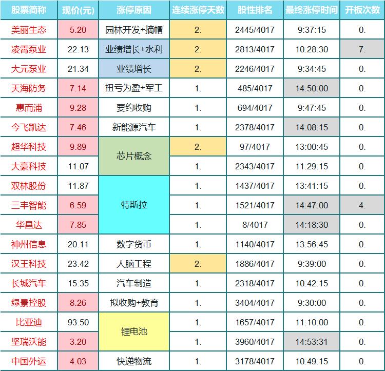 单日暴涨7倍!注册制大反转来啦?乐歌狗血剧升级这些人别信