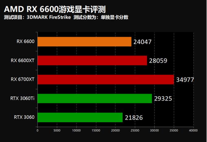 撼讯rx7800xt暗黑犬显卡,撼讯rx6600暗黑犬显卡配什么cpu