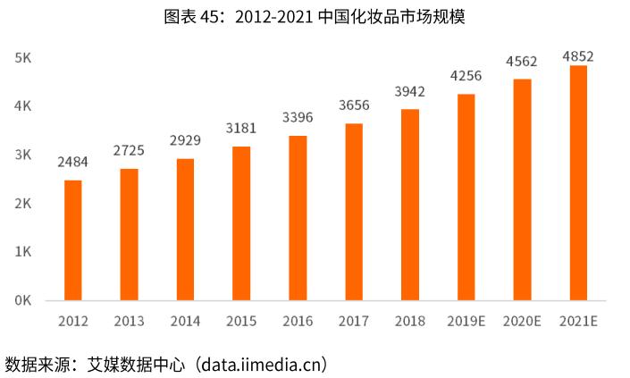 化妆品电商行业分析,电商化妆品2024新出路