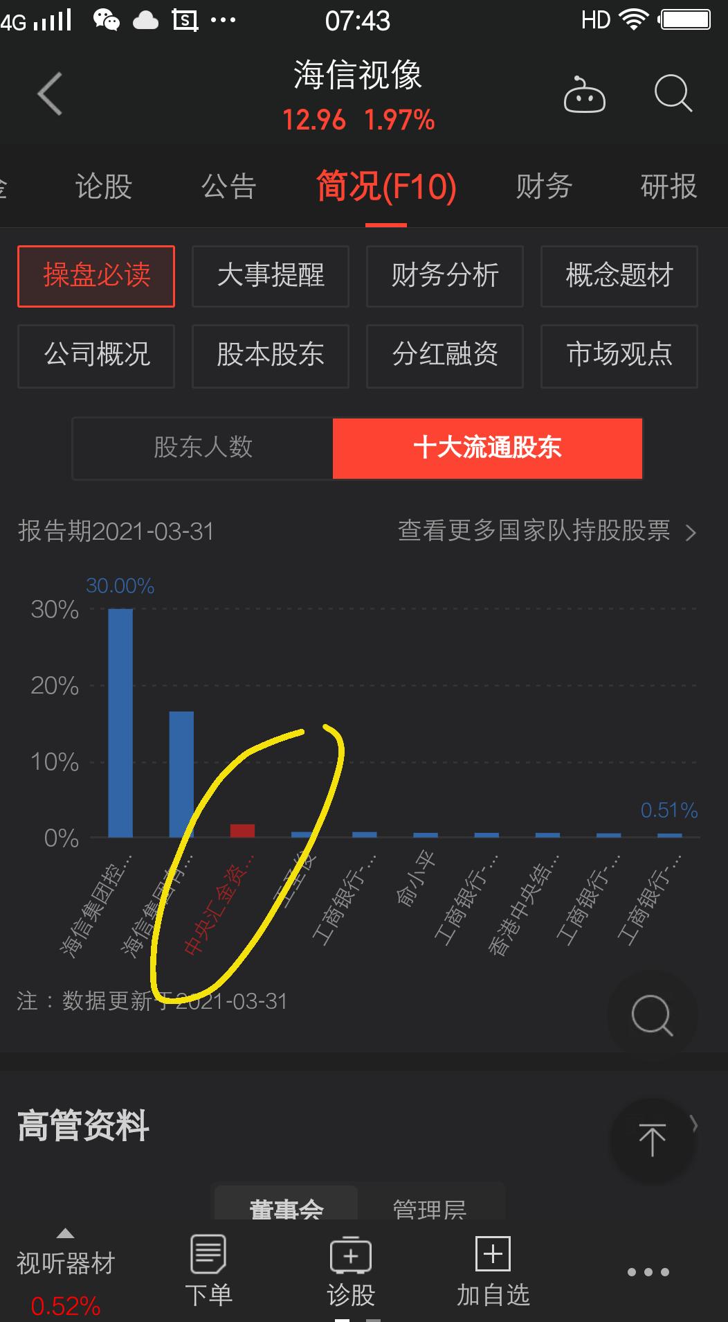 海信视像股票专家点评,海信视像走势最新分析