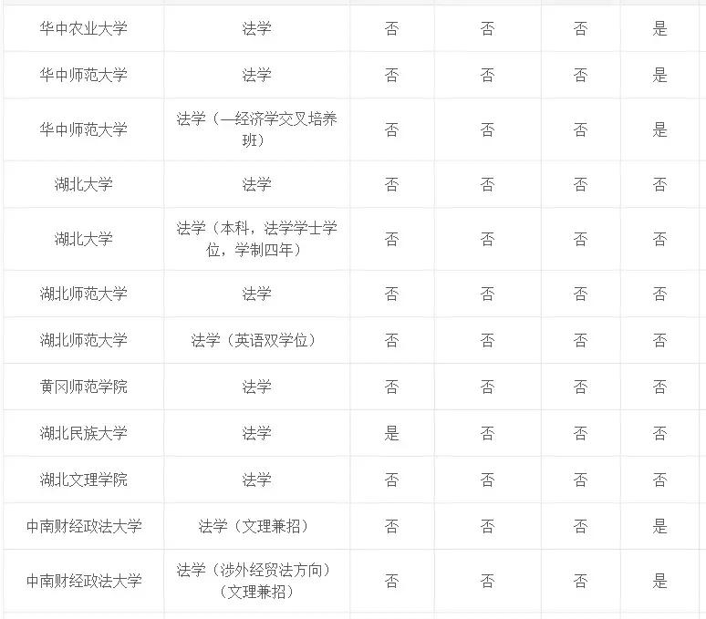 专业介绍及适用范围,法学和法律专业