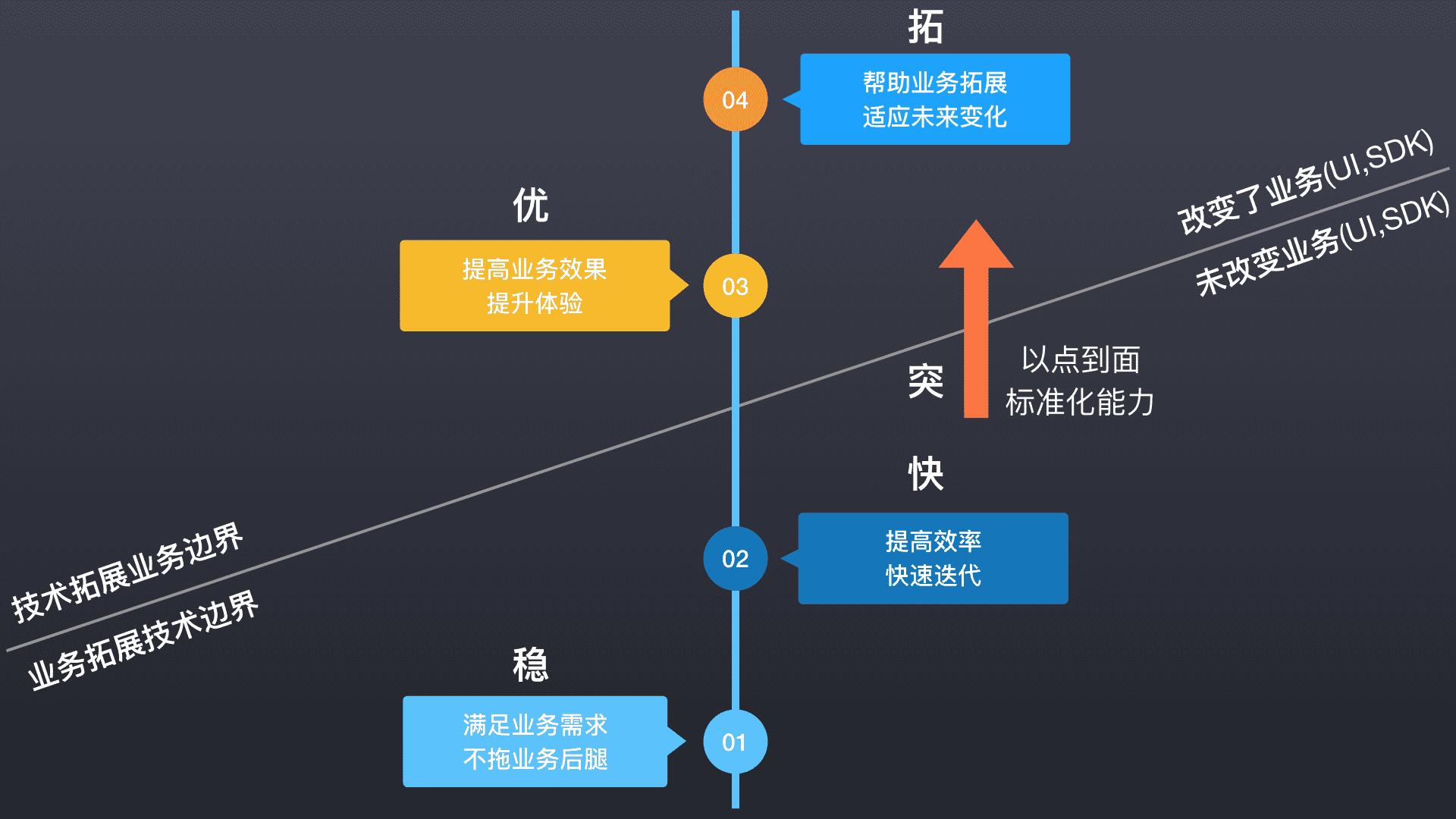 如何去设计前端框架能力？星巴克消息开放项目从从点到面的思考