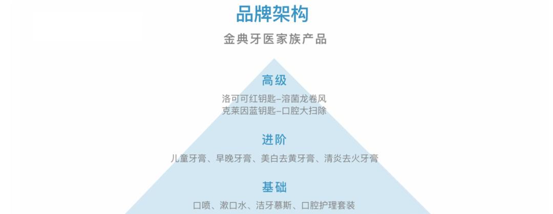 金典牙科官网,金典牙医诊所