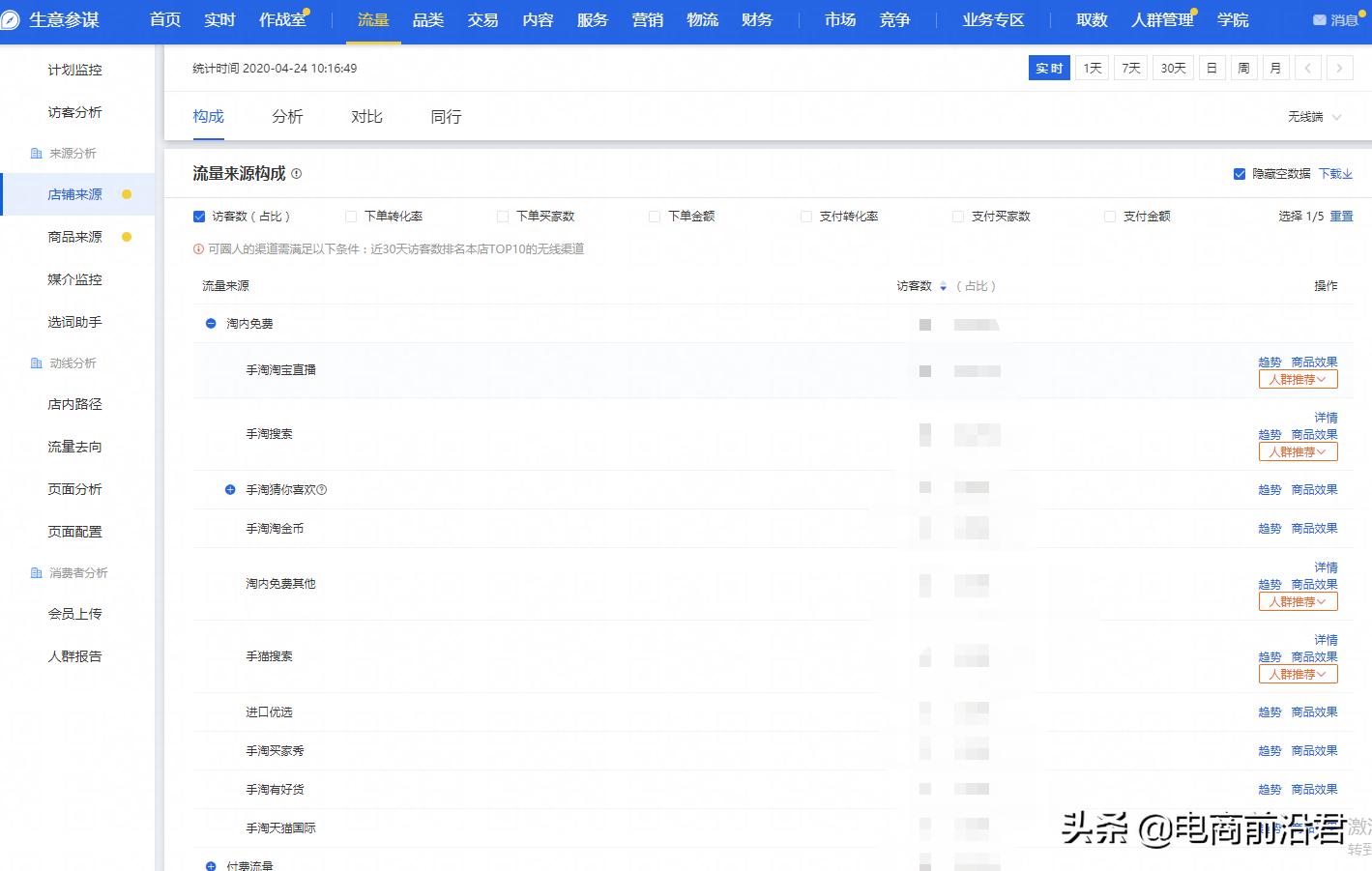 淘宝店铺流量如何分析和提升,淘宝店铺如何选择流量来源