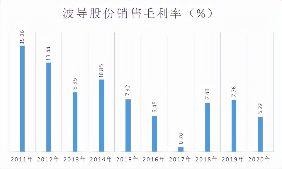波导战斗机,波导重组的潜在可能性