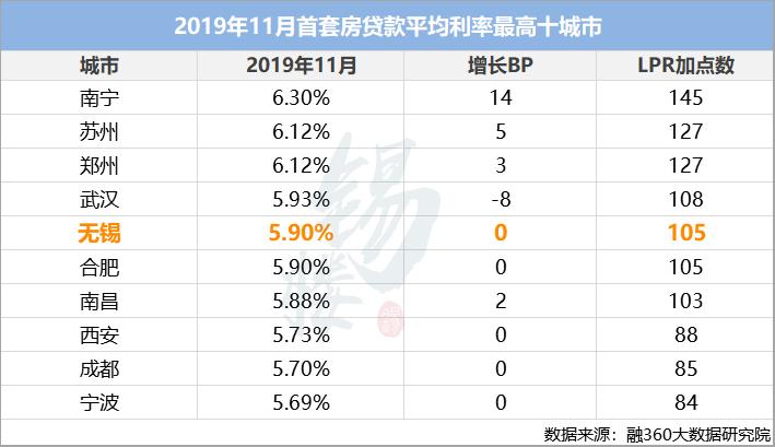 我研究了无锡1500套房，发现了二手房卖不动的3个关键！