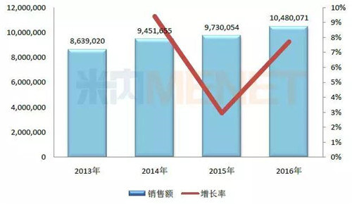 中药注射液为什么会被推上浪尖,中药注射剂的未来何去何从