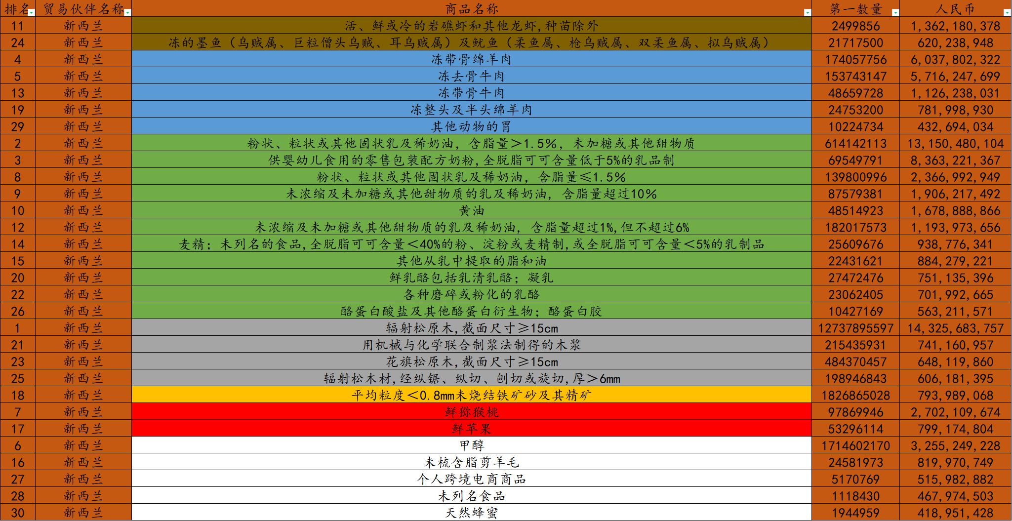 新西兰怎么成为发达国家的,新西兰这个国家靠什么发展的经济