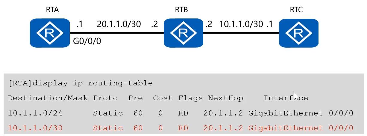 路由器硬件转发原理,路由器数据转发的工作原理