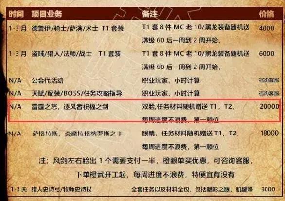 魔兽怀旧服目前收益,魔兽怀旧服80版新手如何赚钱