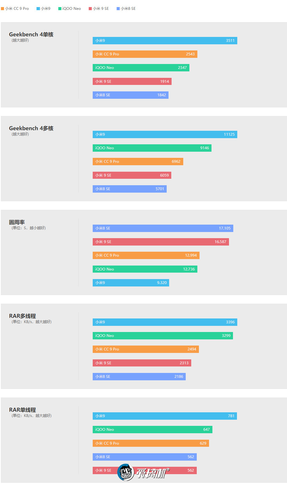 小米cc9pro评测跑分,小米cc9pro评测拍照