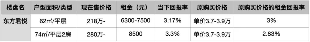 公寓到底值不值得买好纠结,公寓真的不值得买吗看完你就懂