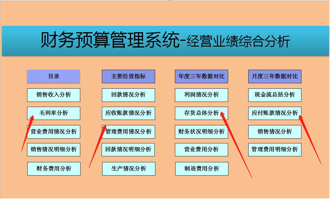 用excel编制财务系统,excel全自动财务预算分析管理系统