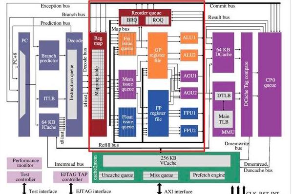 龙芯中科正式发布龙芯3a6000处理器,龙芯3a4000和龙芯3a5000区别