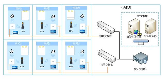 小韩日记||集成方案商最喜欢的设备｜飞音课堂第十课