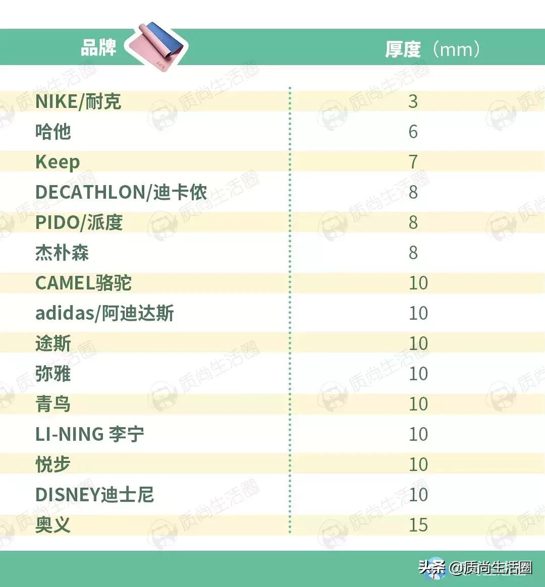 瑜伽垫的基本常识,瑜伽垫要厚一点还是薄一点好