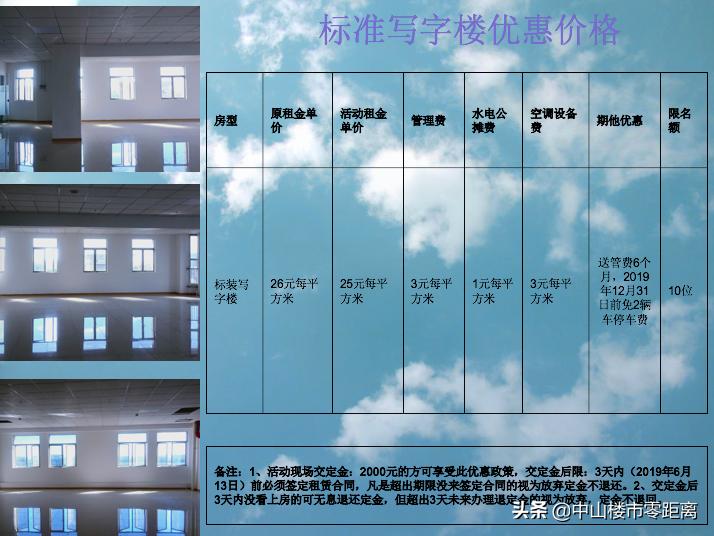 建面42000平!招商已达80%!主打写字楼!西区这个项目优势在哪?