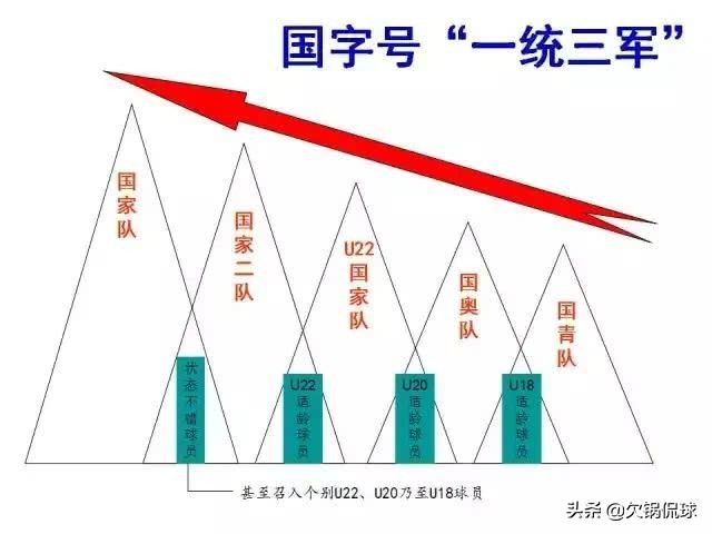 马德兴谈青少年足球发展,马德兴谈国青7个客场