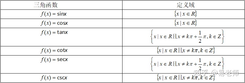 高三数学三角函数的解题技巧,三角函数知识点归纳总结高三