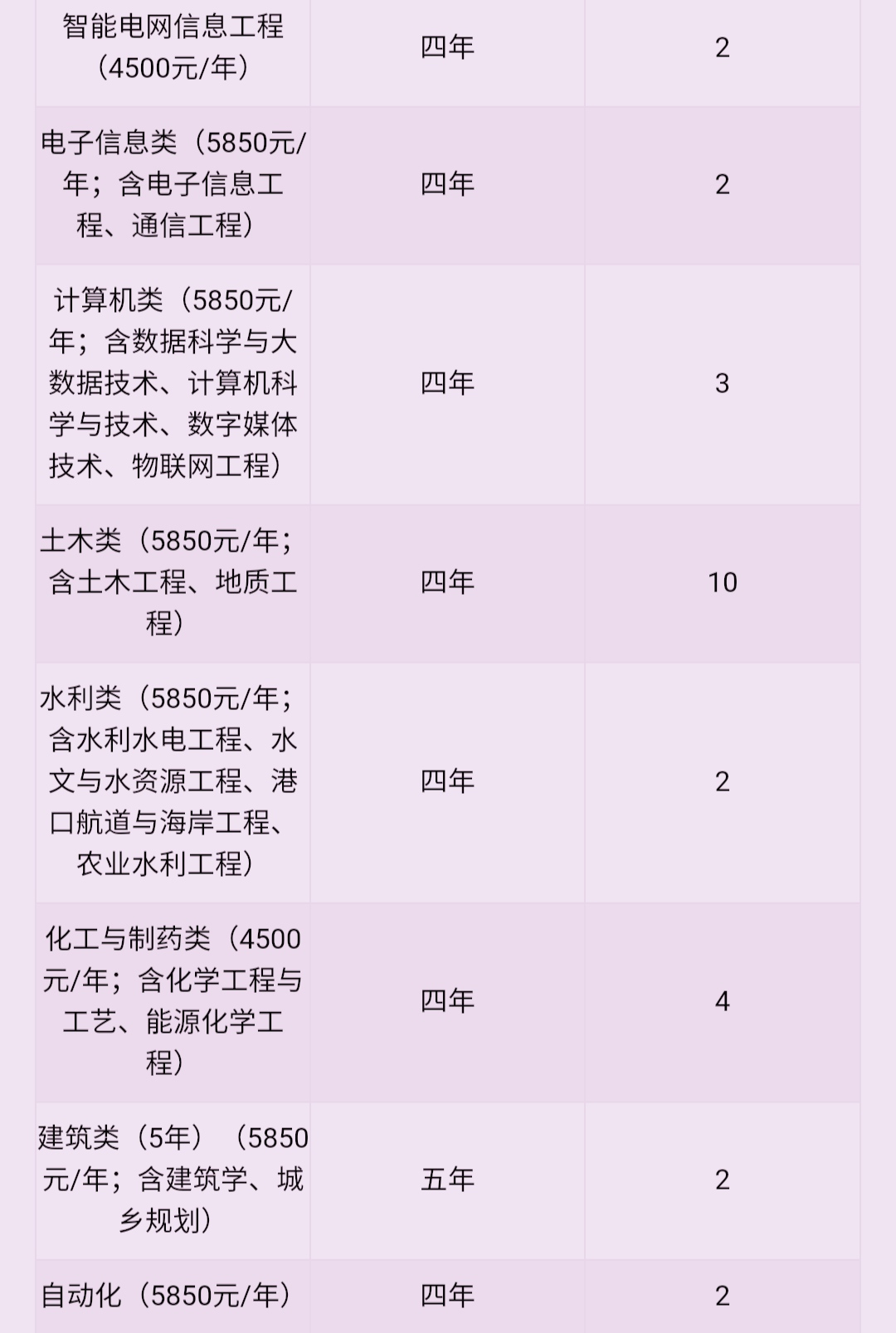 湖北高校介绍,湖北三峡大学录取分数