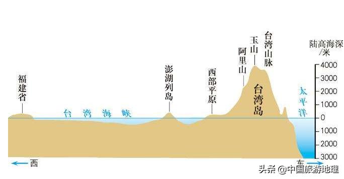 台湾海峡地图素材,台湾海峡地形图欣赏图片