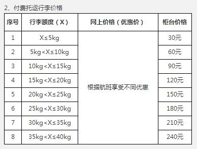西部航空无免费托运行李额怎么办,航空公司不免费托运行李怎么收费