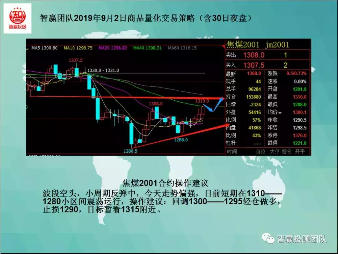 智赢团队最新分析,智赢量化交易软件