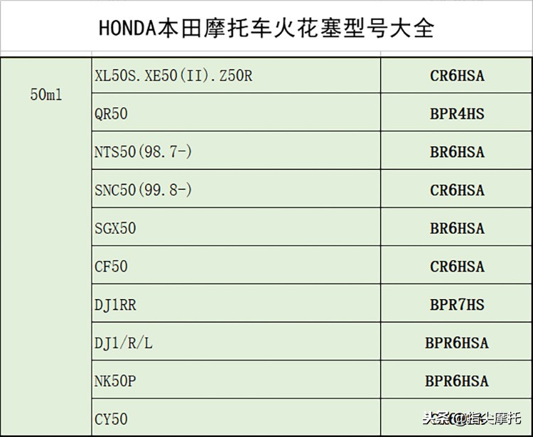 honda火花塞8颗,honda本田火花塞