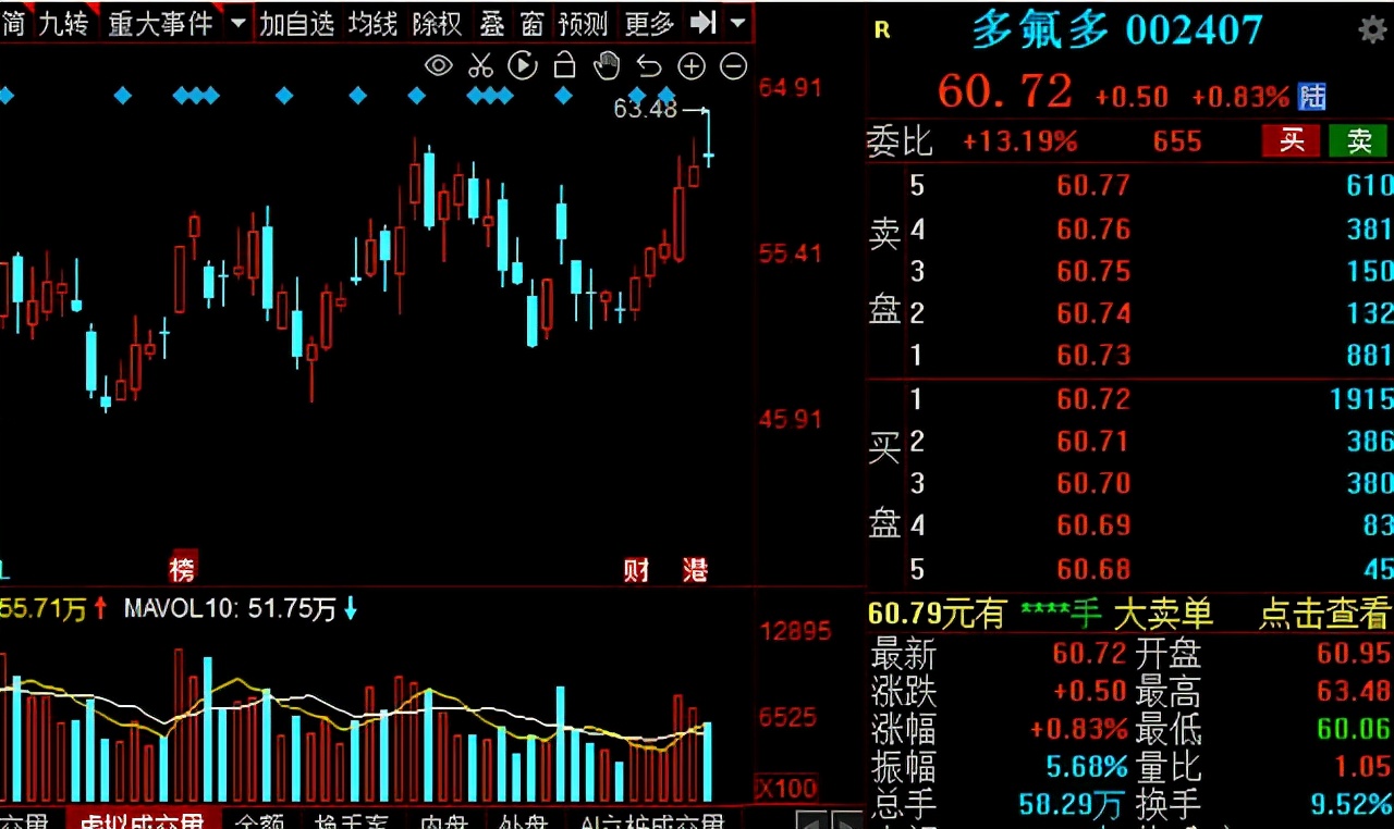 锂电产业链细分龙头有哪些,盘点锂电产业各环节的龙头