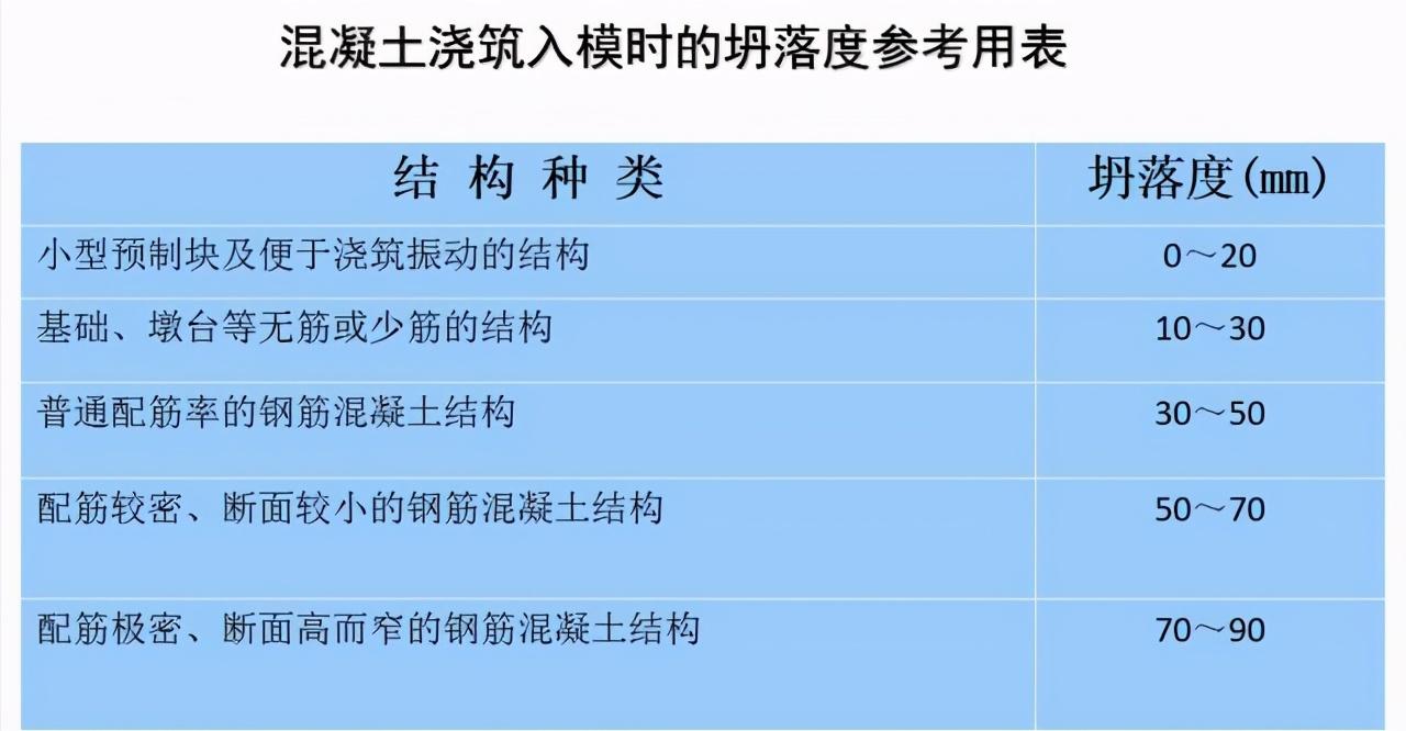 混凝土坍落度试验方法最新标准,混凝土坍落度现场试验步骤及读数