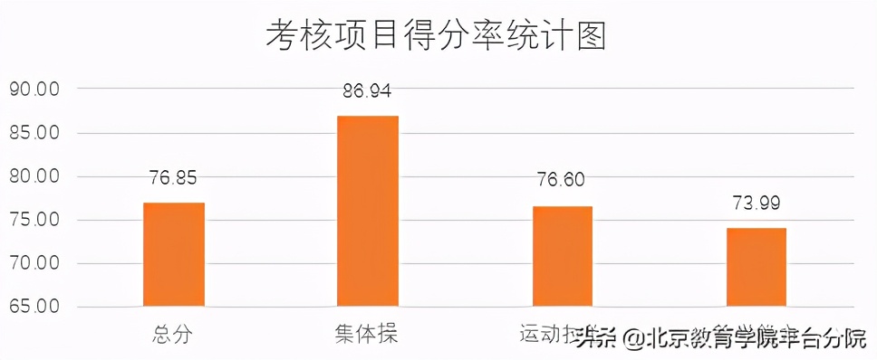 北京市中小学体育教师技能考核,2023年教师体育专业能力测试