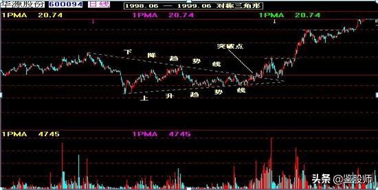 曹明成k线技术精要,史上最全K线组合图解