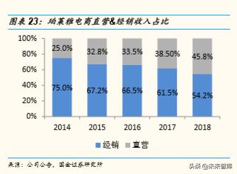 化妆品排行榜珀莱雅,化妆品护肤品正品珀莱雅双抗