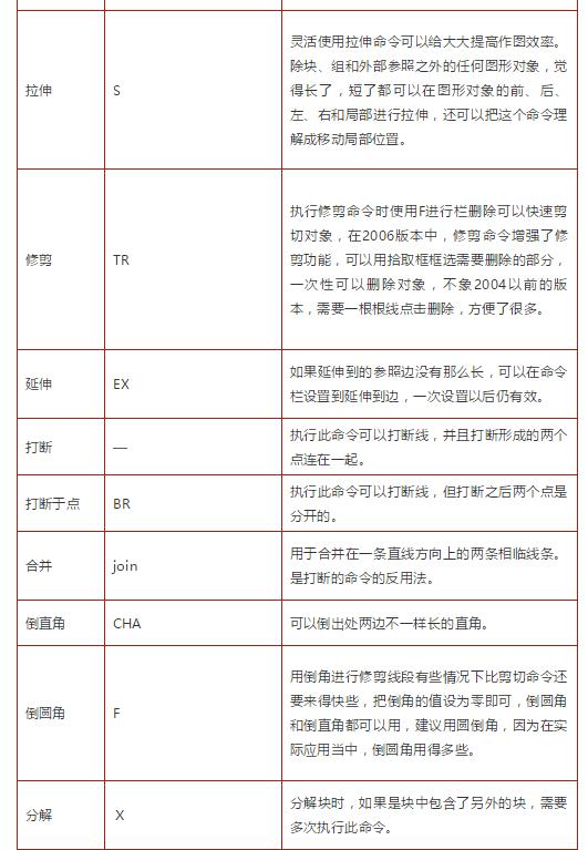 cad快捷键命令大全视频教程,cad图合并一个整体的快捷键