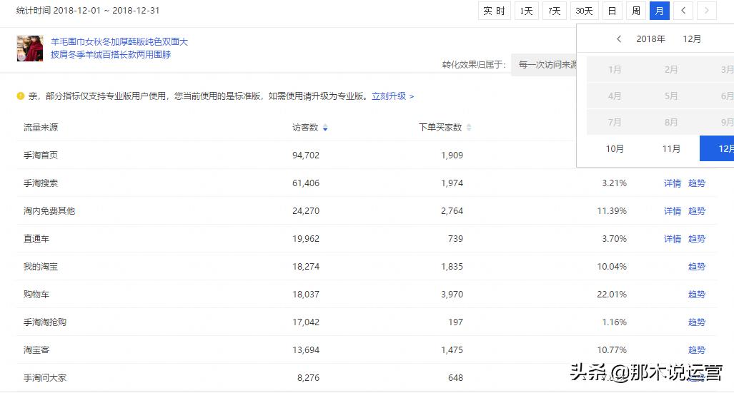 淘宝电商如何快速获得流量和访客,淘宝付费流量怎么带动自然流量