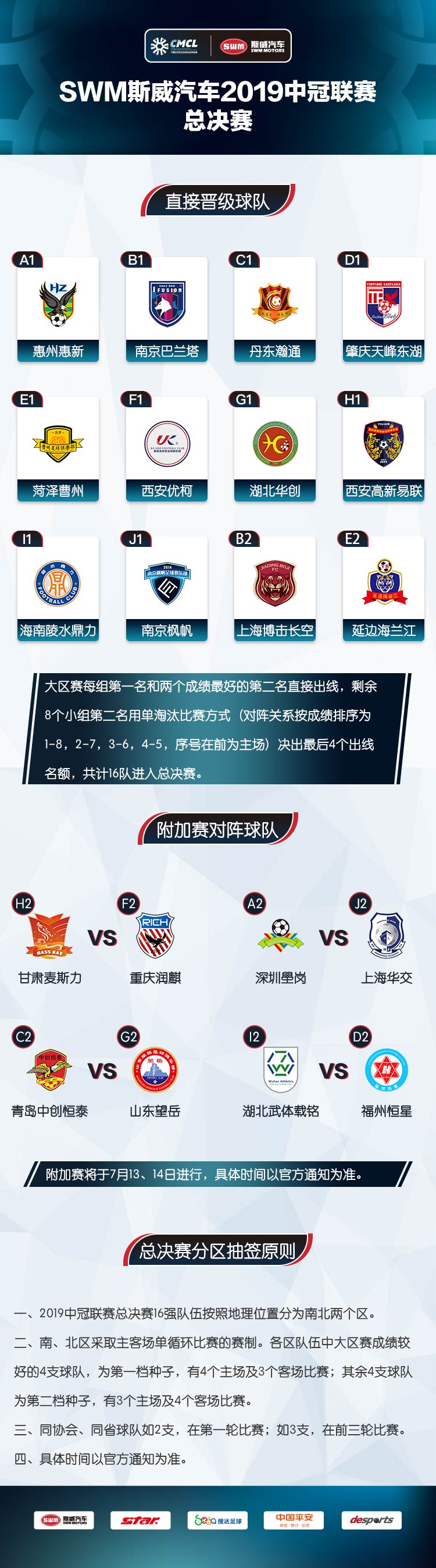 今天中冠最新战报消息,2019中冠联赛战报