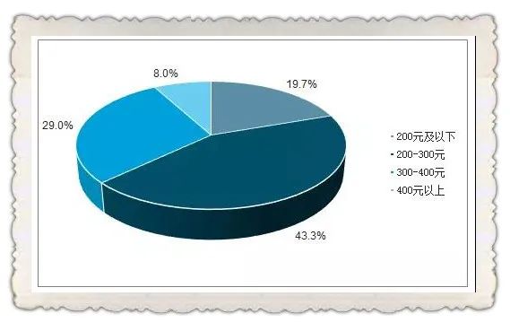 你买的奶粉什么价,你买的是原装进口的奶粉吗