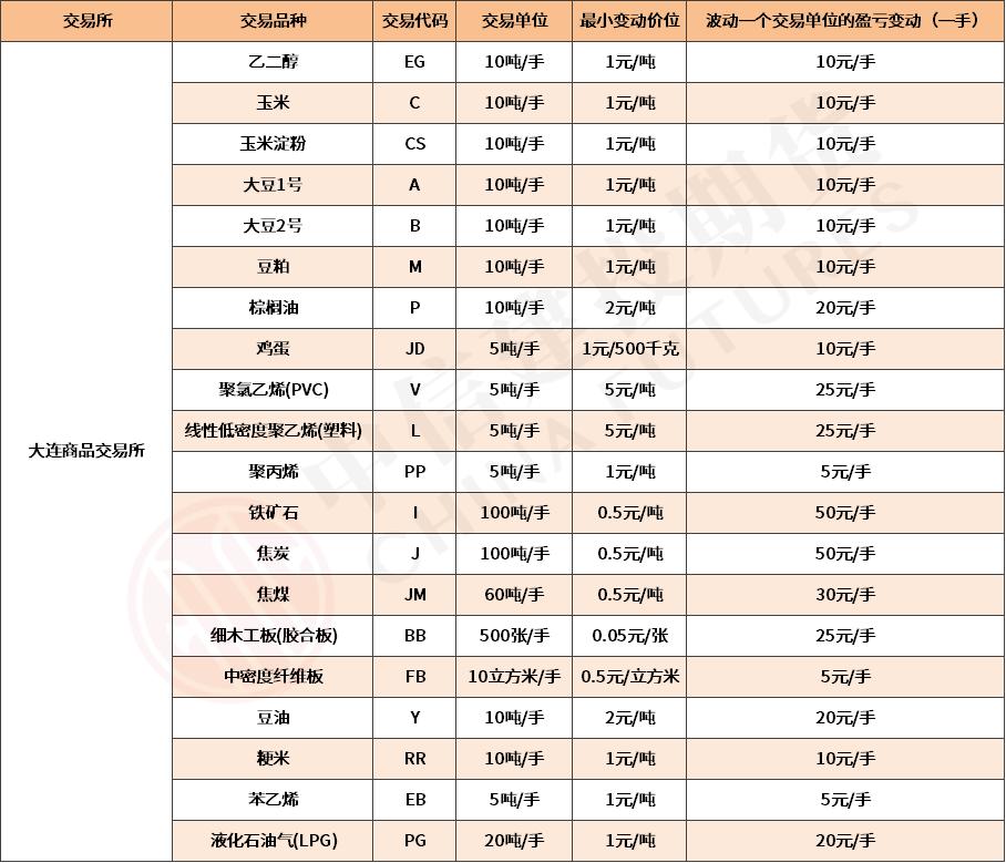 期货交易操作瞬间价格变动,期货盘面数字解答