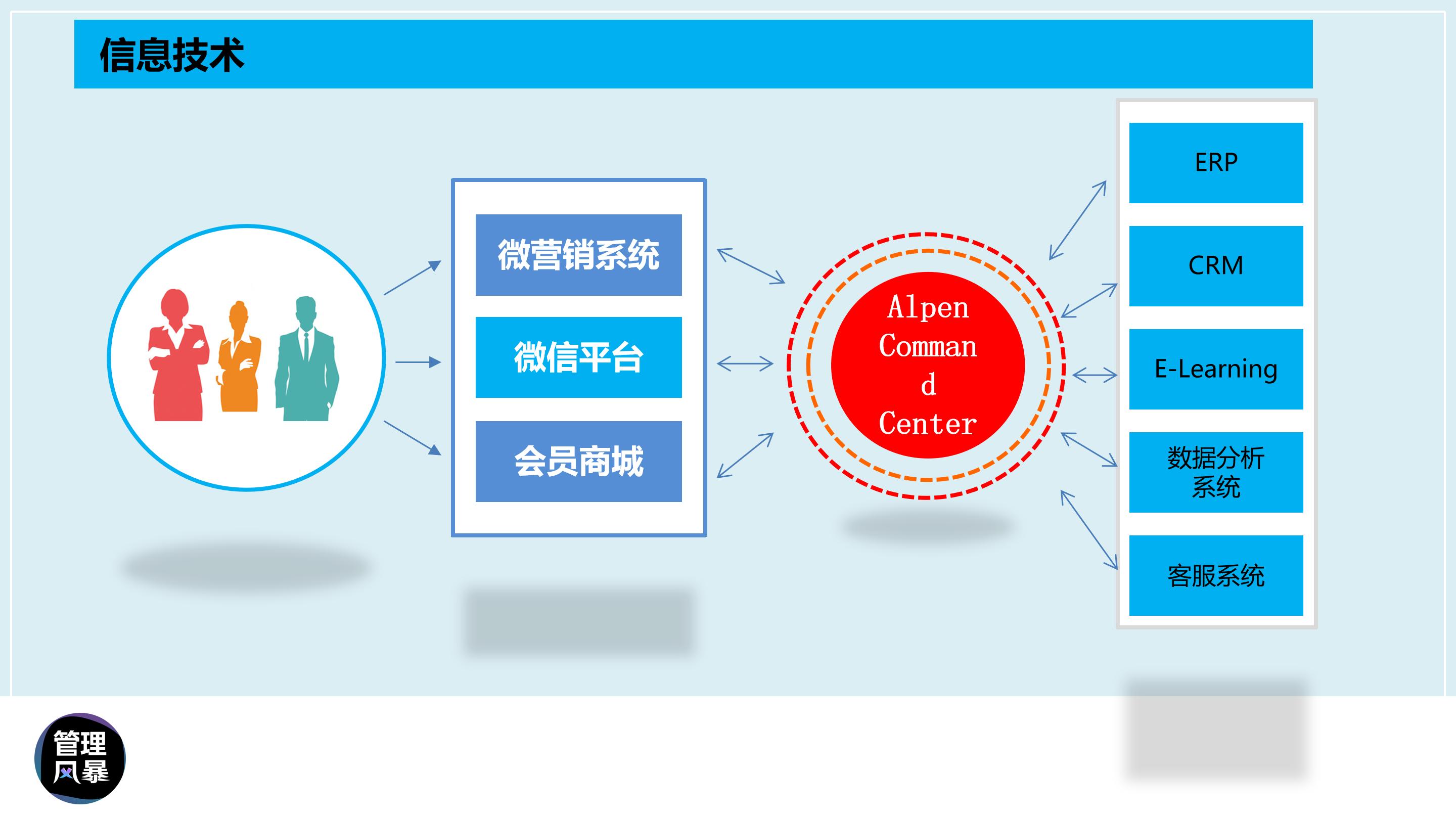 渠道销量提升的ppt,如何做高端销售ppt