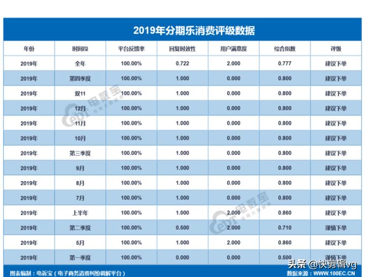 来分期和分期乐是一个平台,分期乐好分期来分期