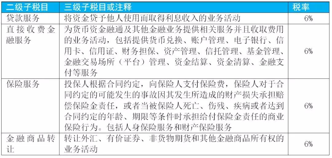 2020小规模1%税率增值税怎么申报,增值税征税范围的一般规定超详细
