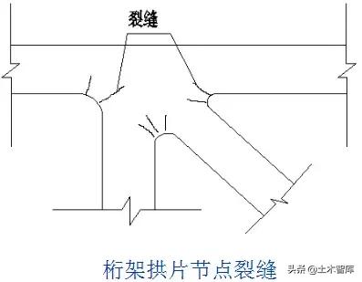 桥梁加固方法口诀,桥梁加固技术方案增加横向整体性