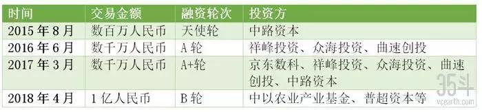 全品类扩张,数字化改造,聚土网开启智慧农服2.0时代