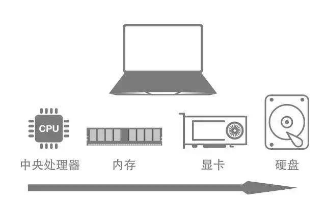 plc技术工程师笔记本电脑选配指南,plc工程师电脑配置推荐