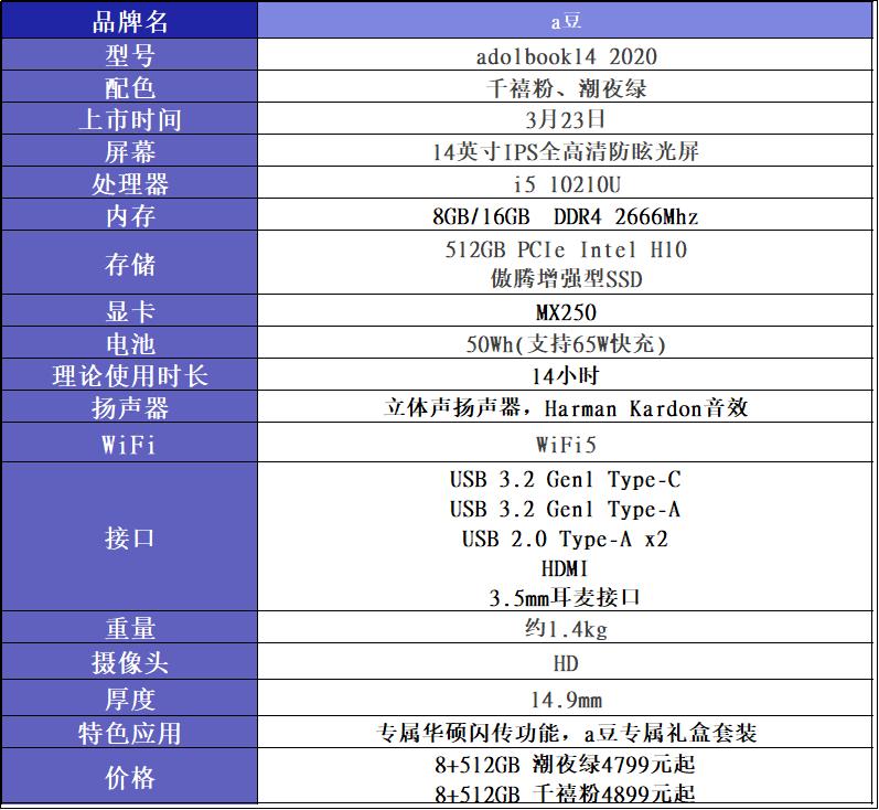 adolbook142020评测,adolbook14好不好