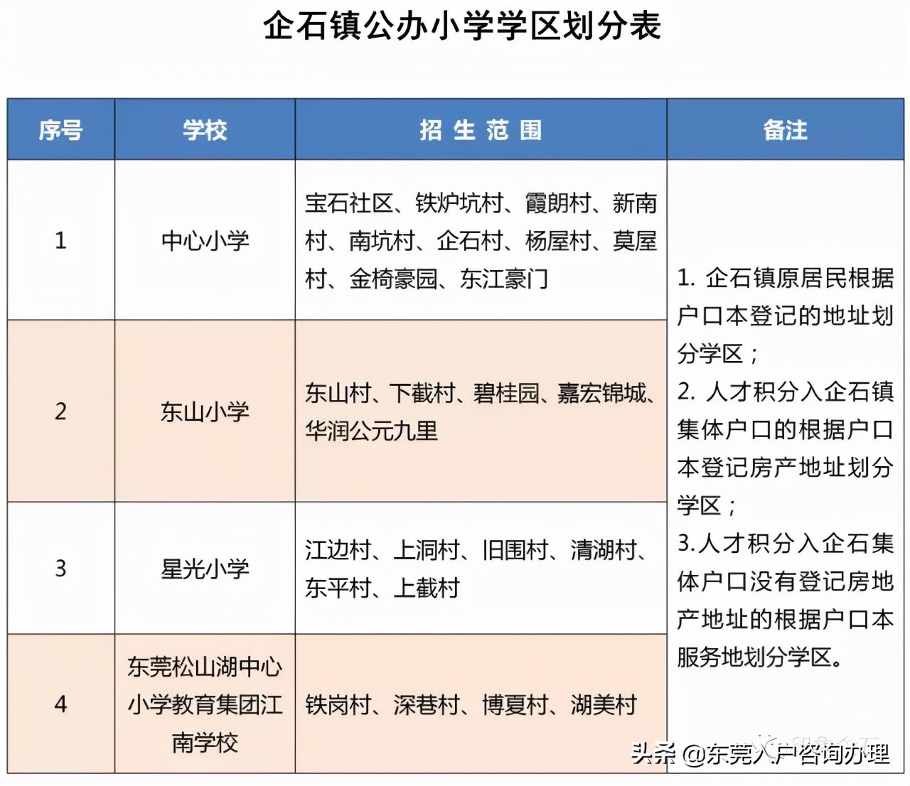 2023年东莞幼升小入学政策,东莞市幼升小报名时间表